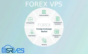 VPS FOR FOREX