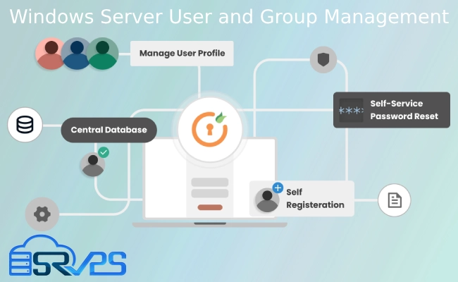 windows server user group management